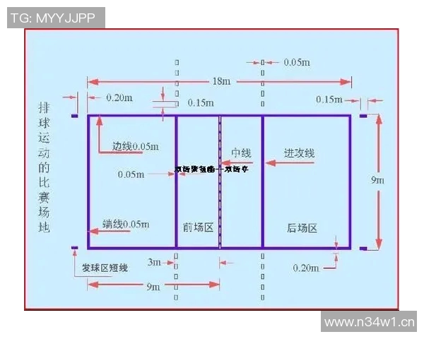 武汉排球队区域防守分析:优劣势及改进建议探讨 武汉排球队区域防守分析:优劣势及改进建议探讨